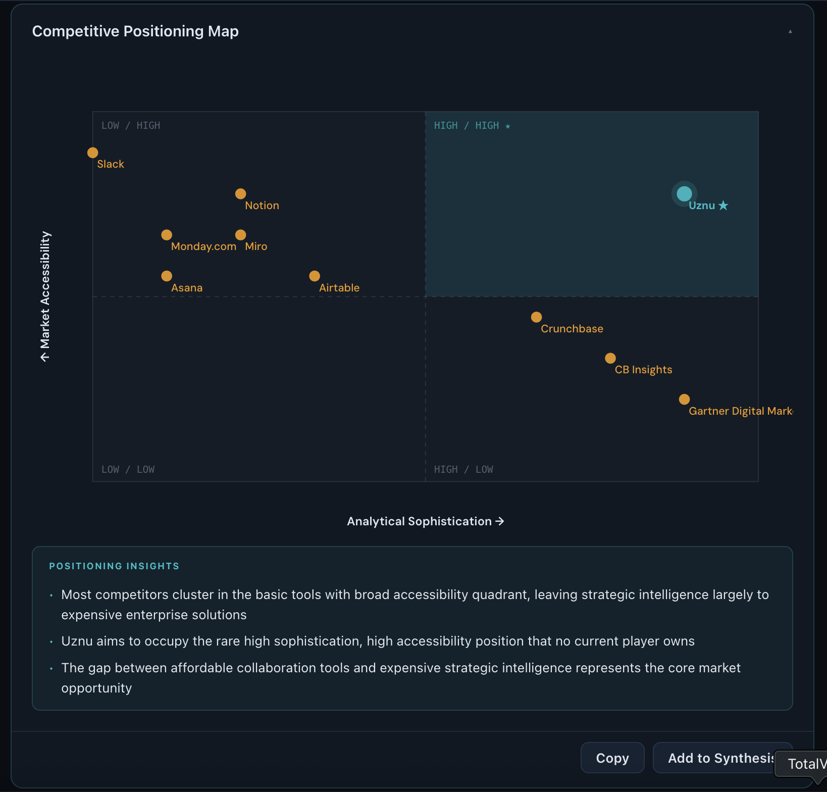 Intrinth competitive positioning output
