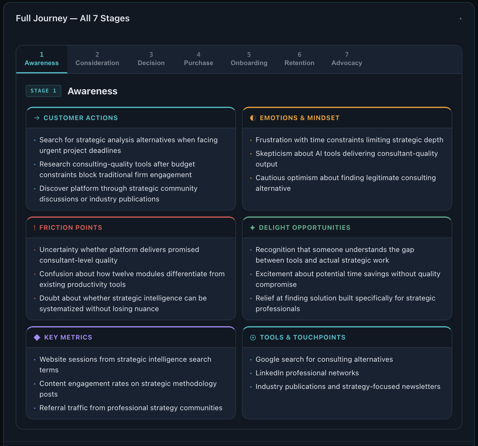 Intrinth buyer journey output
